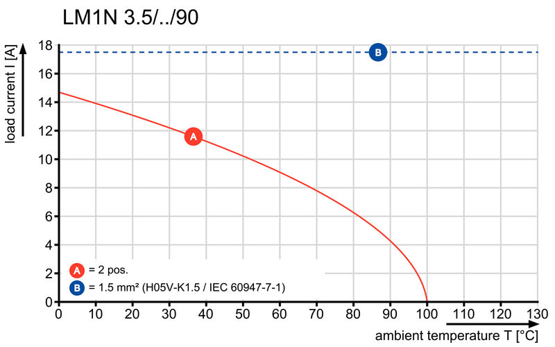 LM1N 3.50/03/90 3.2SN OR BX