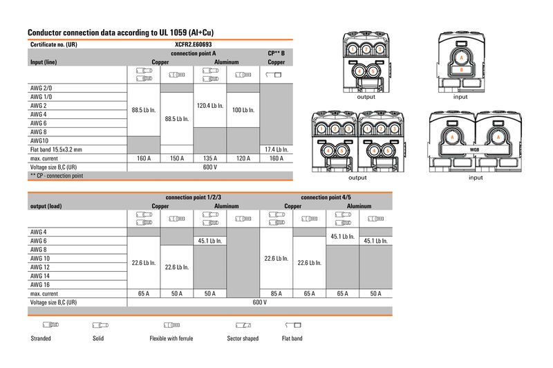 BORNE WPD 106 1X70/2X25+3X16 GY