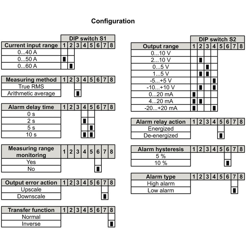 ACT20P-CMT-60-AO-RC-P