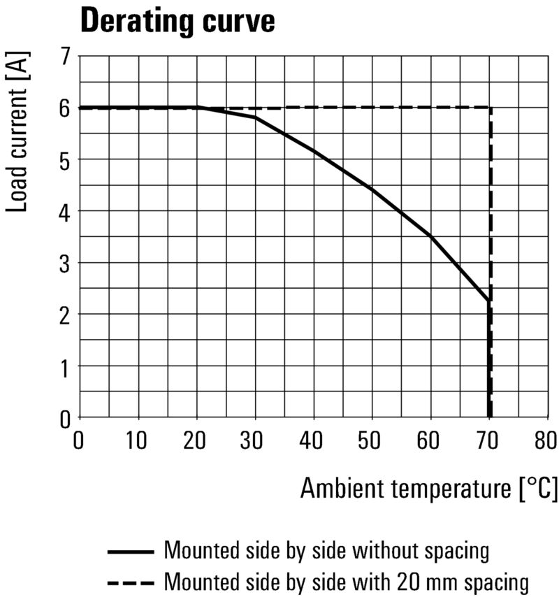 MCZ R 36VDC 1CO AU TRAK