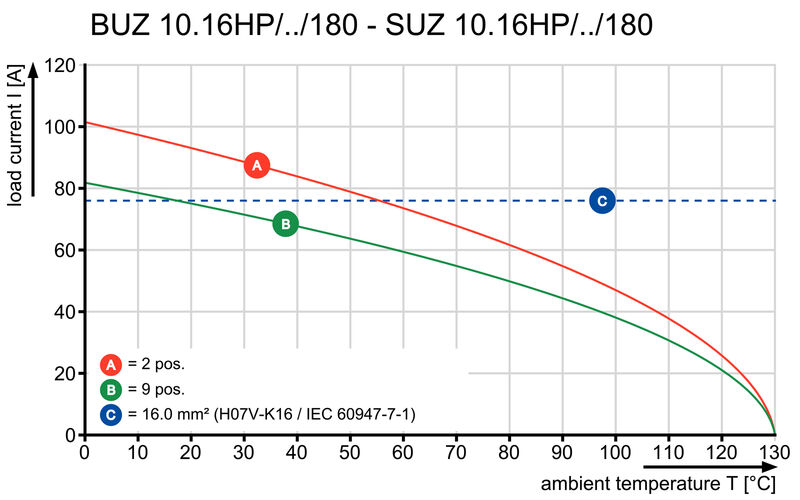 接插件SUZ 10.16HP/08/180G AG BK BX