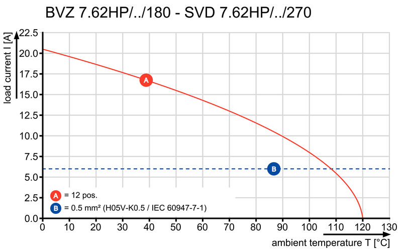 SVD 7.62HP/04/270F 4.5SN BK BX
