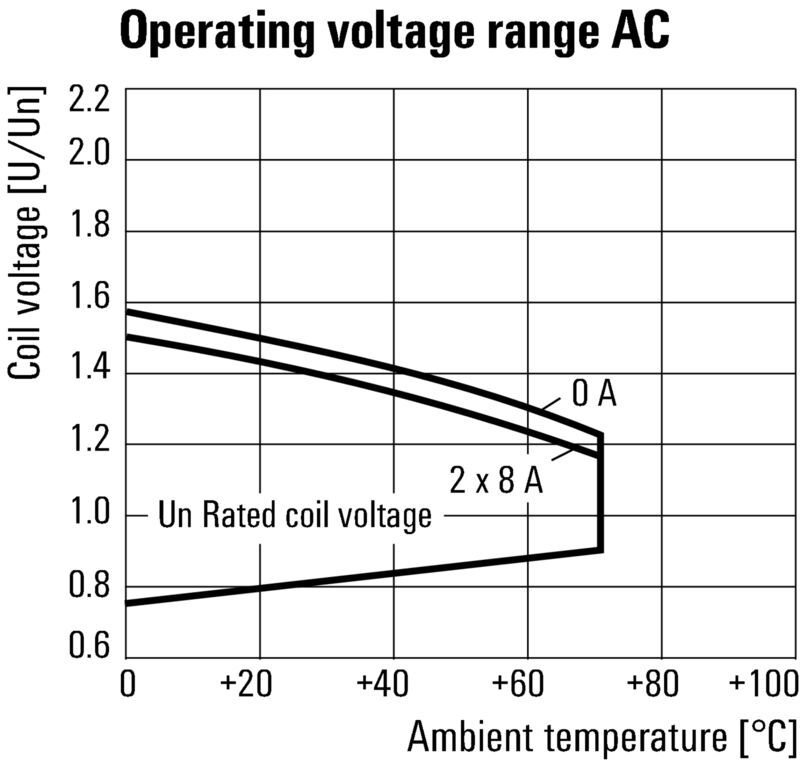 RCIKITP115VAC 2CO LD/PB