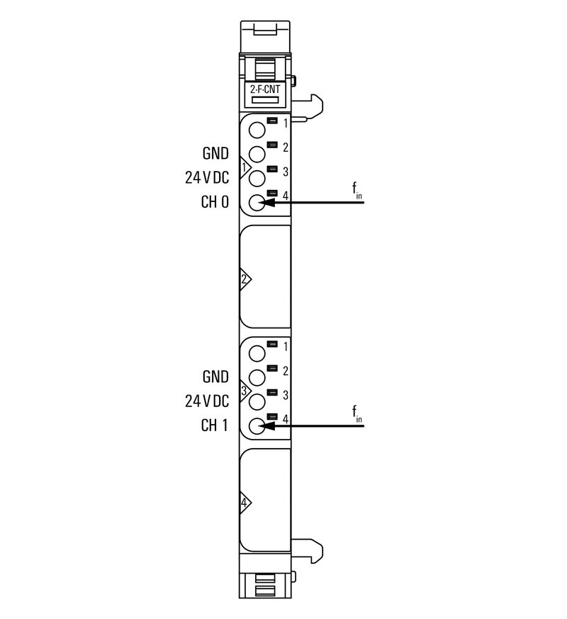 远程I/O UR20-2FCNT-100