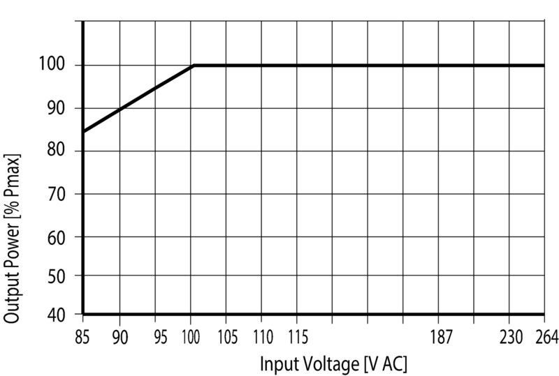 PRO BAS 480W 24V 20A