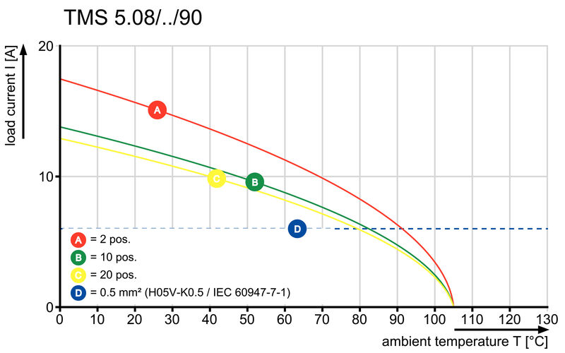 TMS 5.08/11/90 3.0SN GN BX