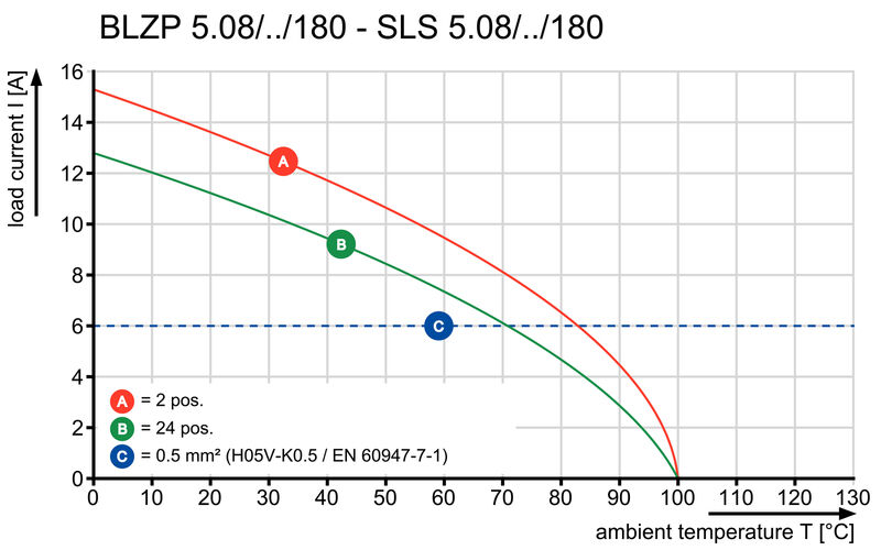 SLS 5.08/14/180FI SN OR BX