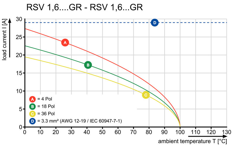 RSV1,6 B6 GR