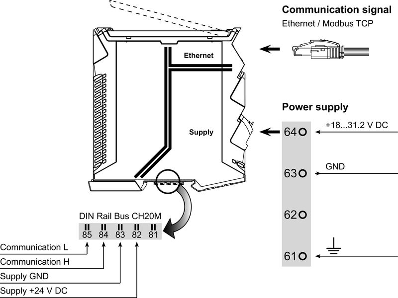 ACT20C-GTW-100-MTCP-S
