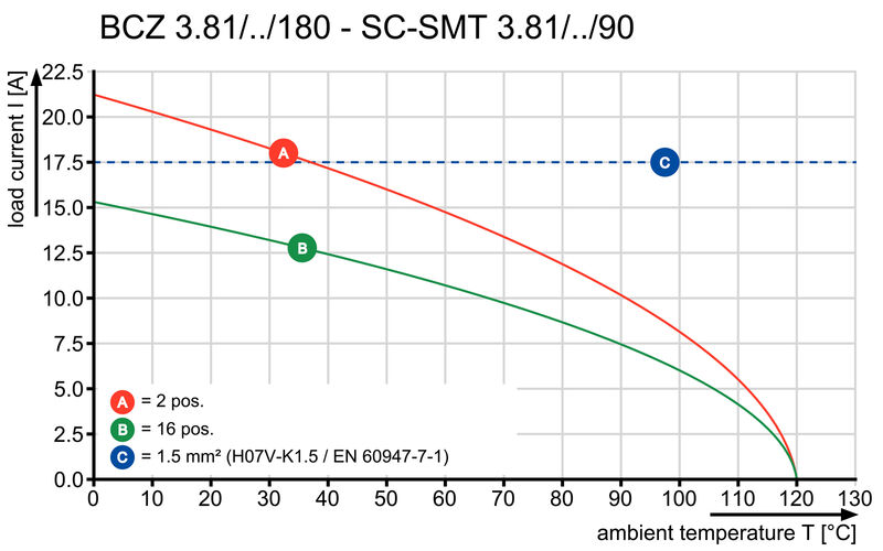 BCZ 3.81/05/180LR SN BK BX