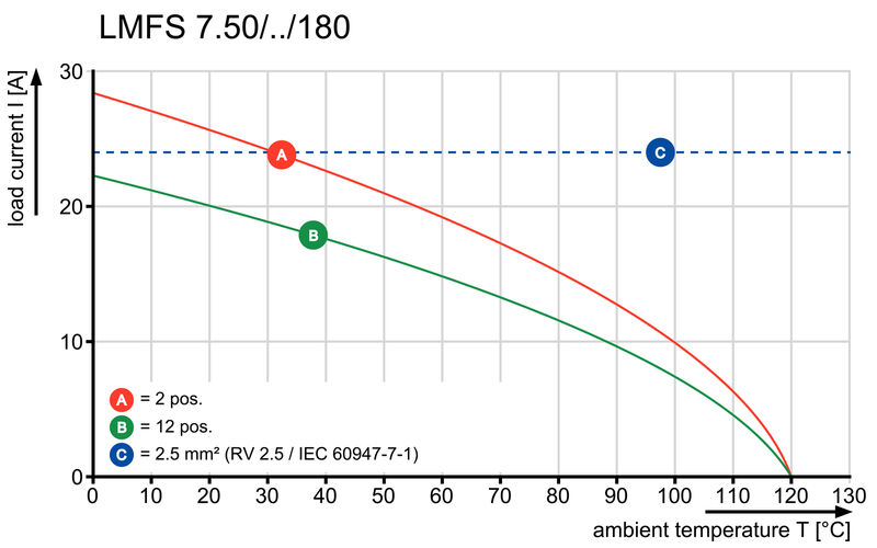 PCB端子LMFS 7.50/06/180 3.5SN OR BX