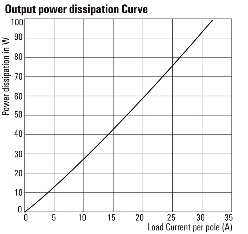 PSSRN K 24VDC 3Z K 600VAC 20A