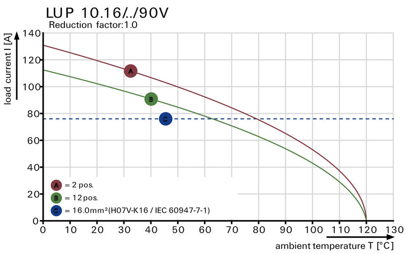 LUP 10.16/02/90V 5.0SN BK BX