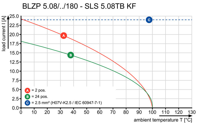 SLS 5.08/08/180TB KF SN OR BX