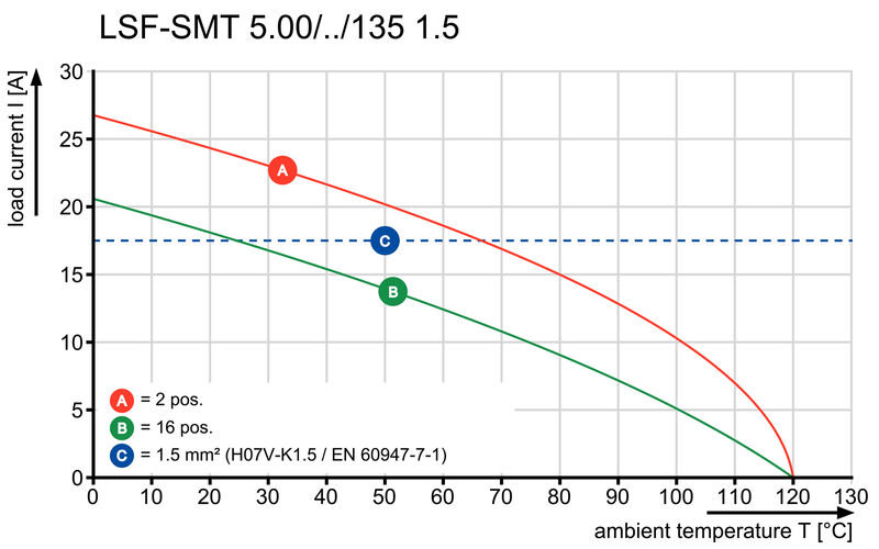 LSF-SMT SPE 5.00/02/135 3.5SN BK TU