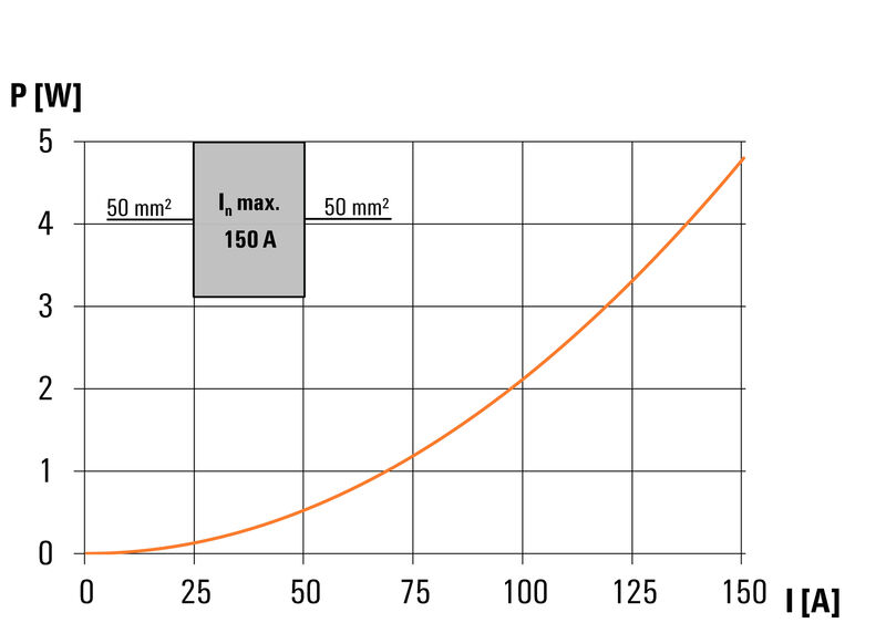 WPD 330 3X50/3X50 1XBN/1XBK/1XGY