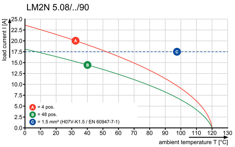 LM2N 5.08/42/90 3.5SN OR BX