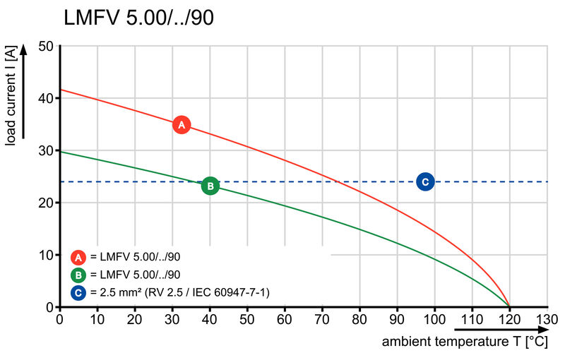 LMFV 5.00/14/90 3.5SN OR BX