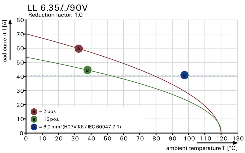 LL 6.35/03/90V 5.0SN BK BX