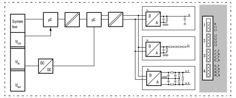 UR20-3EM-400V-AC-CT1A