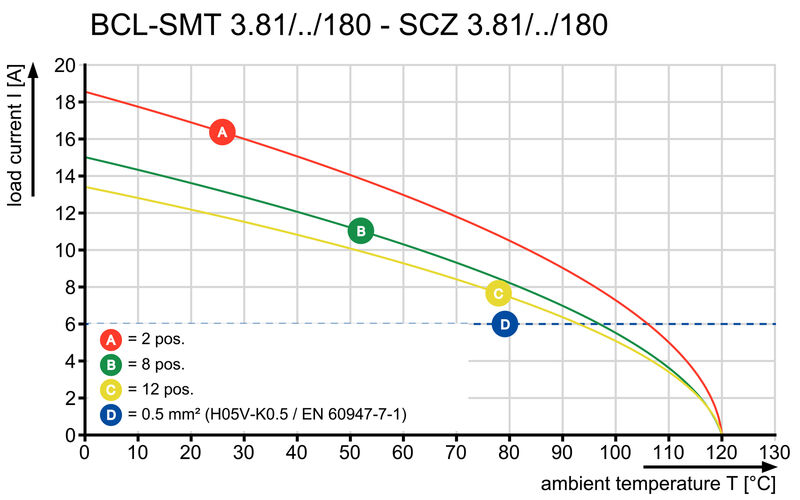 BCL-SMT 3.81/04/180 1.5SN BK BX
