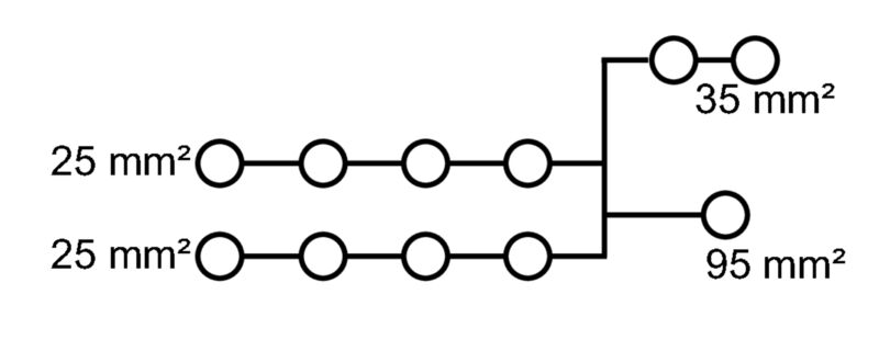 WPD 107 1X95/2X35+8X25 BK