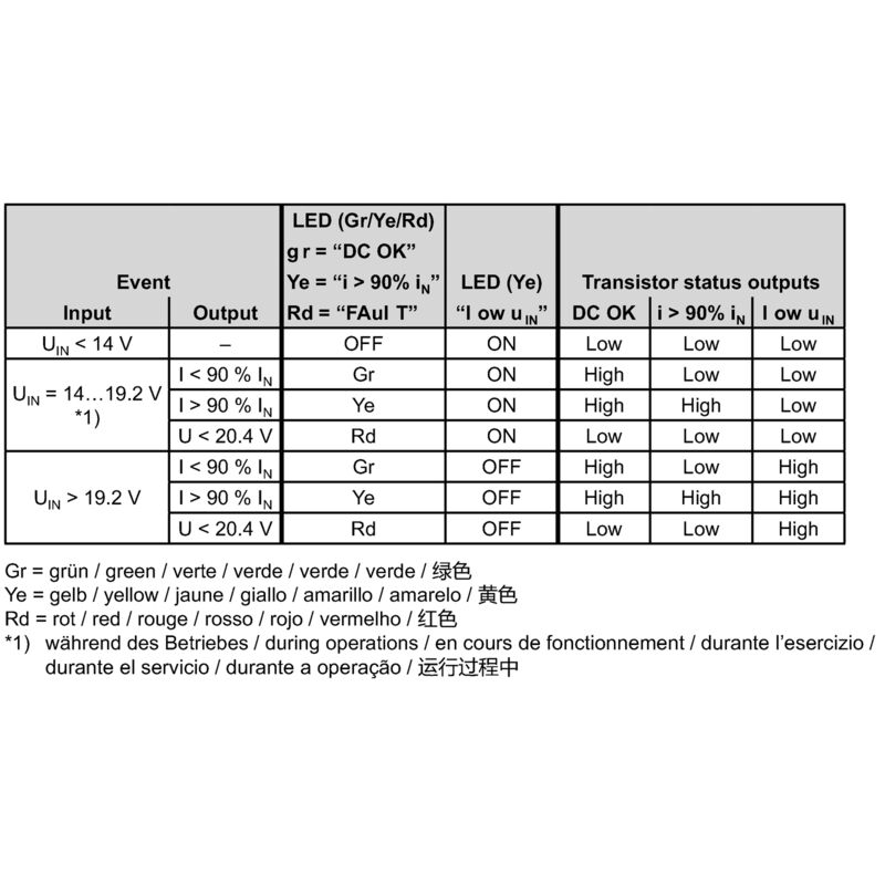PRO DCDC 120W 24V 5A