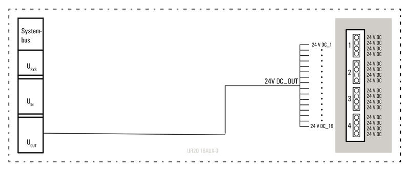 远程I/O UR20-16AUX-FE