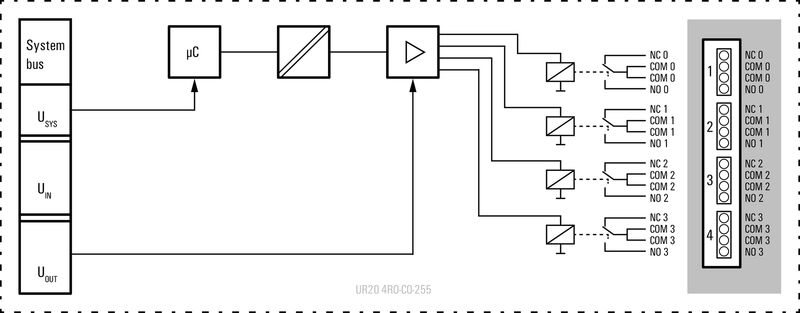远程I/O UR20-4RO-CO-255