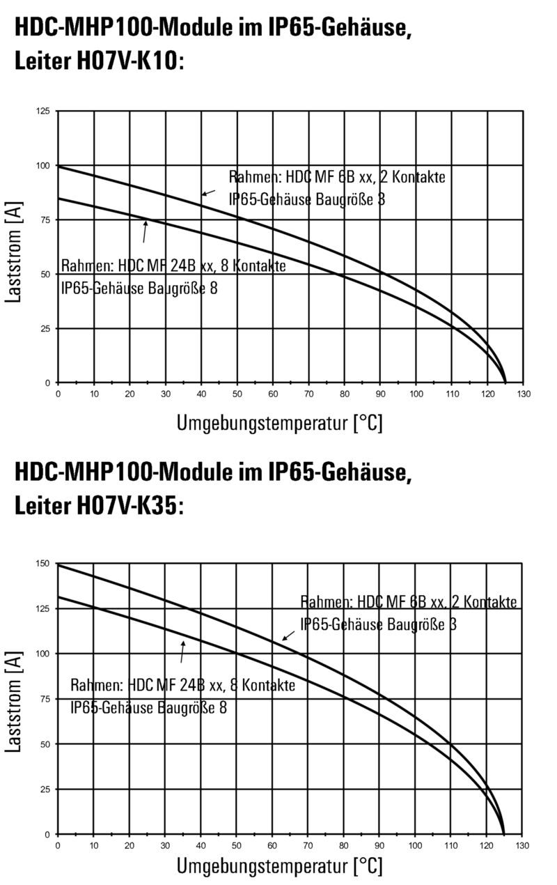 HDC MHP 100 FC