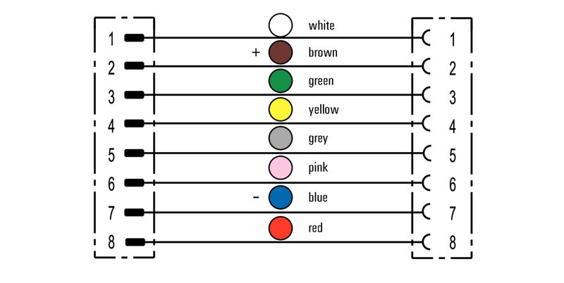 SAIL-M12GM12W-8-3.0U