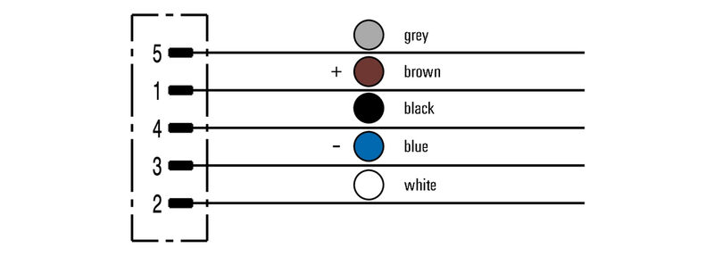 SAIE-M12S-5-0.5U-FP-M16