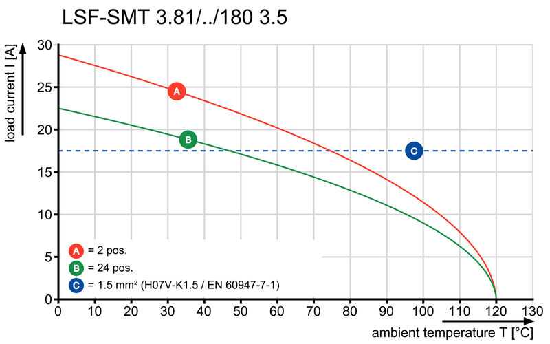 LSF-SMT 3.81/24/180 1.5SN BK TU