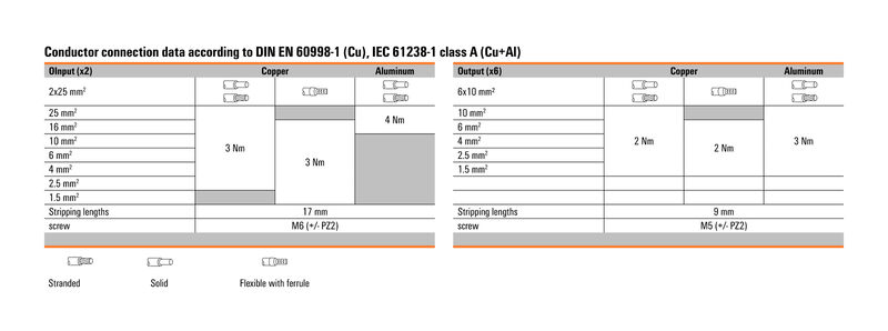 WPD 100 2X25/6X10 BK