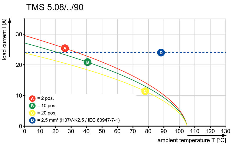 TMS 5.08/11/90 3.0SN GN BX
