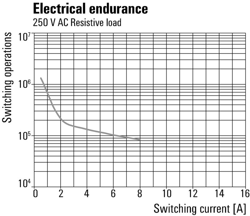 RCIKITP 24VDC 2CO LD