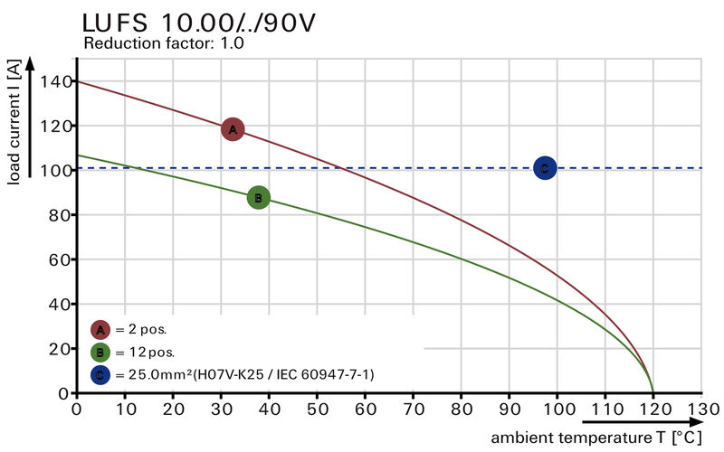 LUFS 10.00/09/90V 5.0SN BK BX