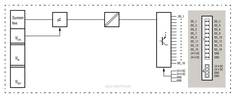 UR20-16DO-P-PLC-INT