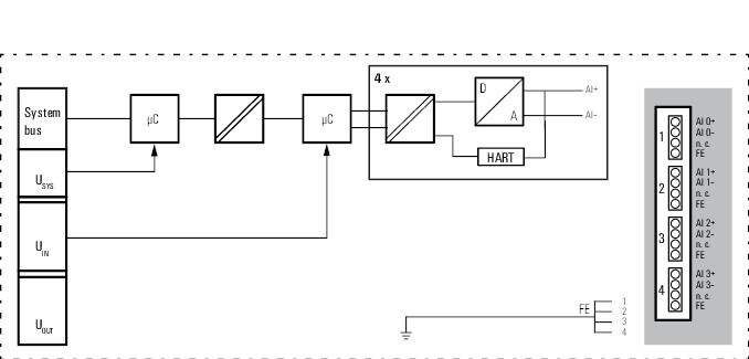 UR20-4AI-I-HART-ISO-16
