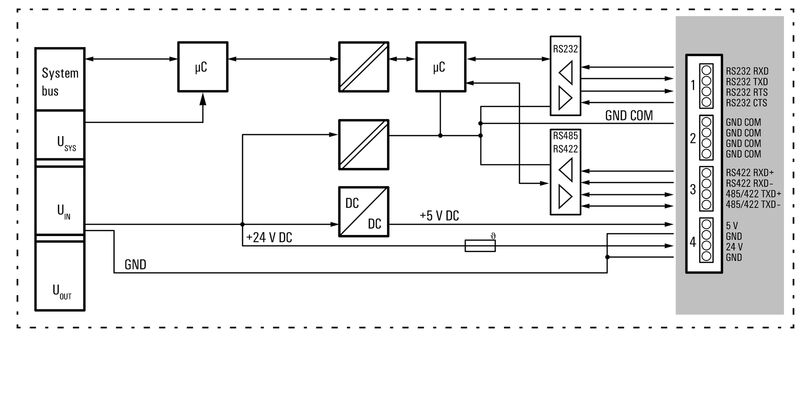 UR20-1COM-232-485-422-V2