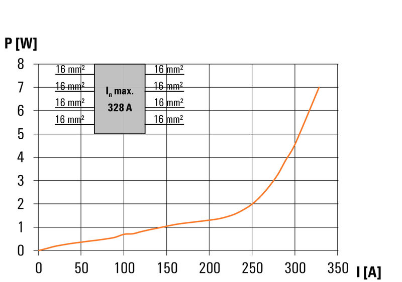 WPD 201 4X25/4X16 BK