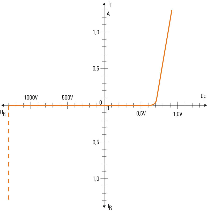 WDK 2.5 LD/RT 1D 2R 230