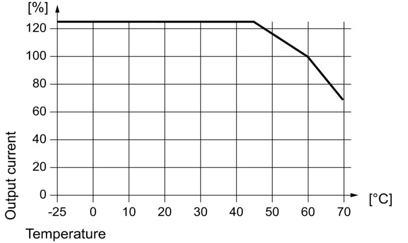 PRO DCDC 96W 12V/12V 8A