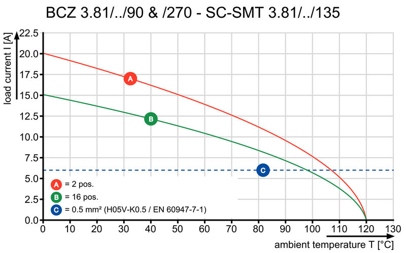 BCZ 3.81/09/270F SN BK BX
