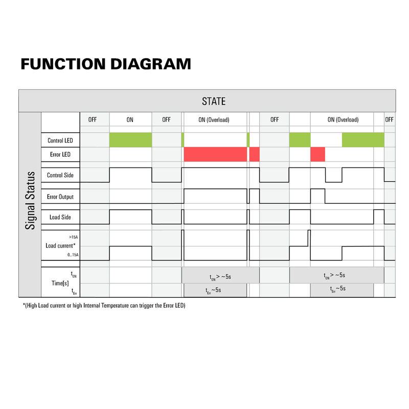 TOPH 24VDC 5-48VDC10A