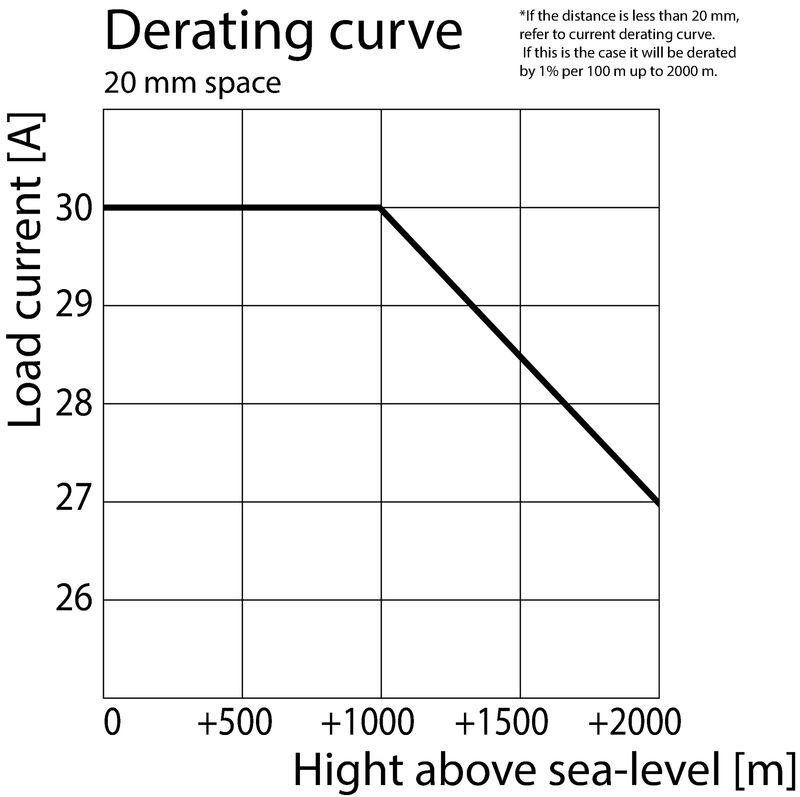 PSSRN S 24VDC 1M K 600VAC 30A T