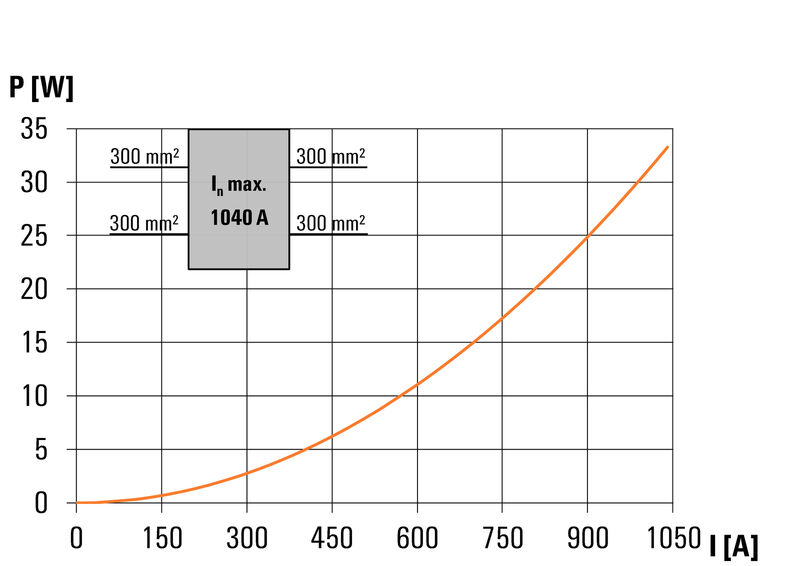 WPD 233 2X300/2X300 GY