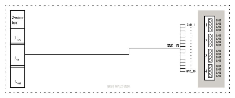 UR20-16AUX-GND-O