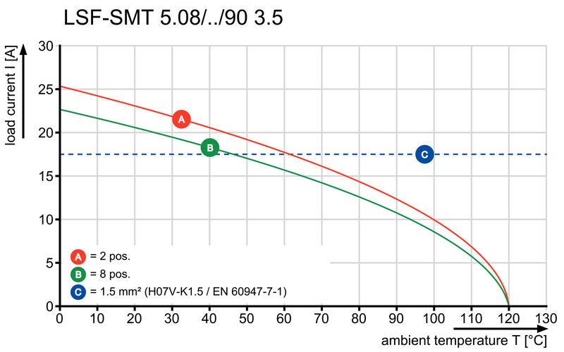 LSF-SMT 5.08/03/90 3.5SN BK TU SO