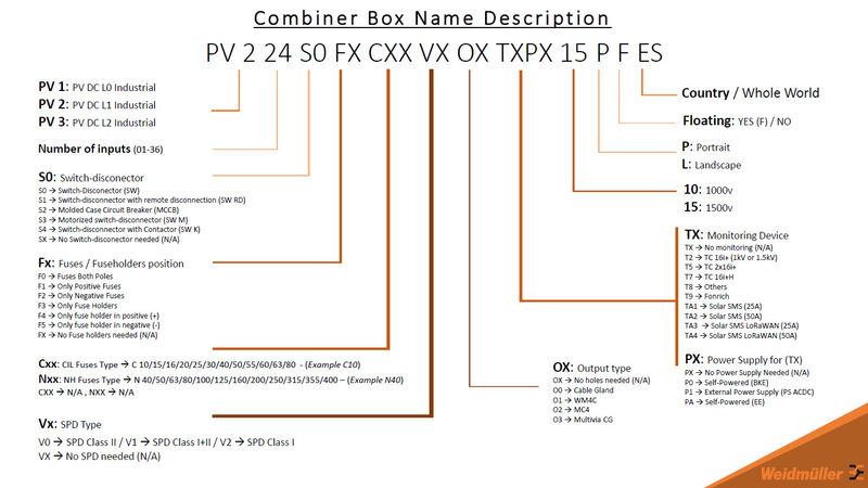 PV 215S0F3CXXV1O0TA1PA15LWW